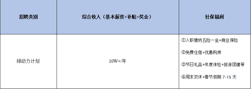 1694426226104275.png 绿动力薪资截图.png