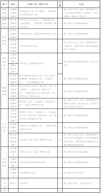 1730958755707053.png 上海民航1.png