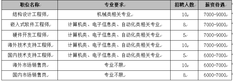 1741161215548374.png 岗位.png