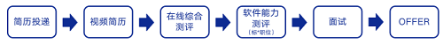 1741870414668160.png 招聘流程.png