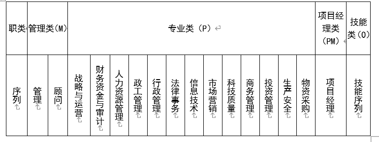 1742180189930227.png 表1.png