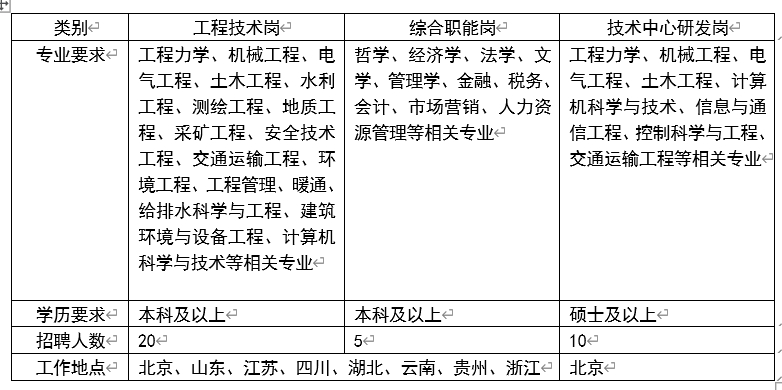 1742180203855673.png 表2.png