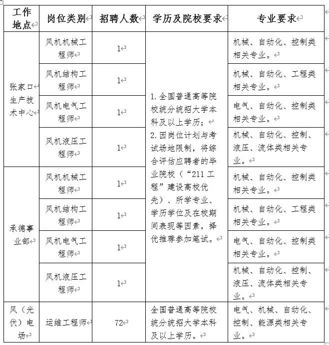 1742536346865255.png 表1.png