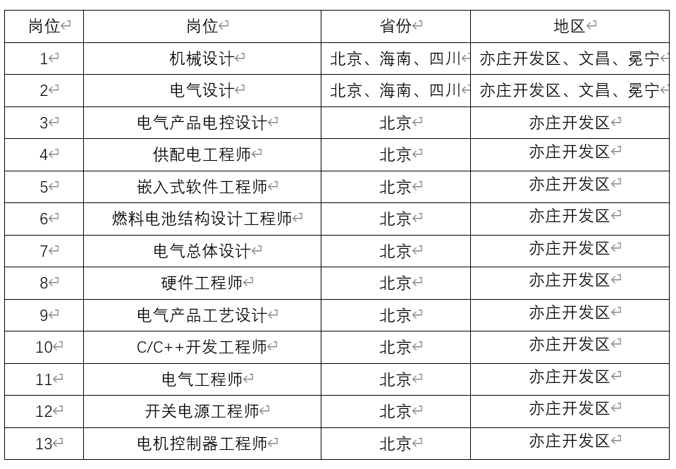 1743065890918336.png 表1.png