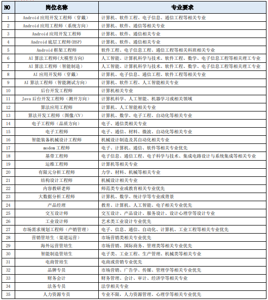 1756969952327361.png 岗位表格.png