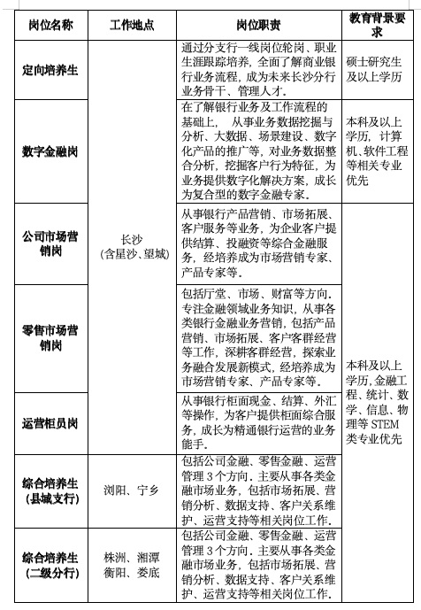 1757034647105350.png 2026-秋招-岗位截屏.png