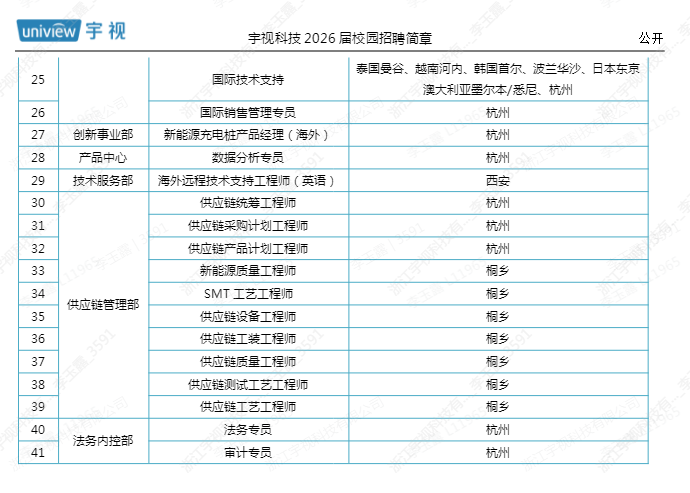 1759116552577417.png 招聘岗位2.png