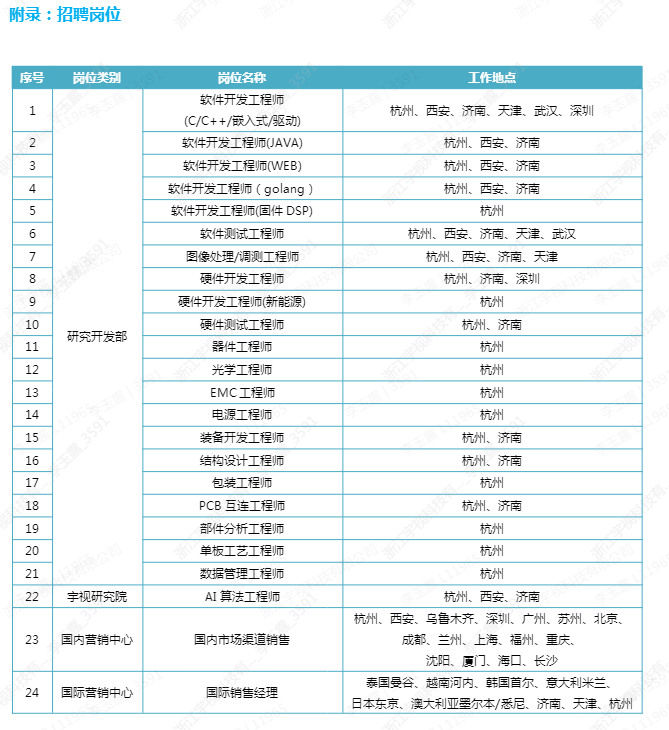 1759116564123054.png 招聘岗位1.png