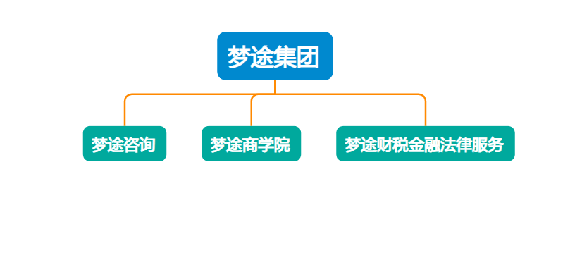 1761841473305198.png 组织架构.png