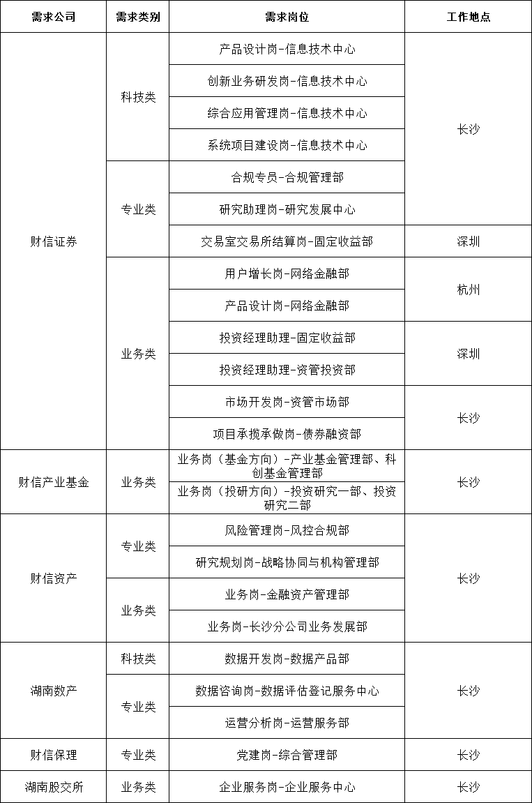 1761878274814685.png 岗位.png